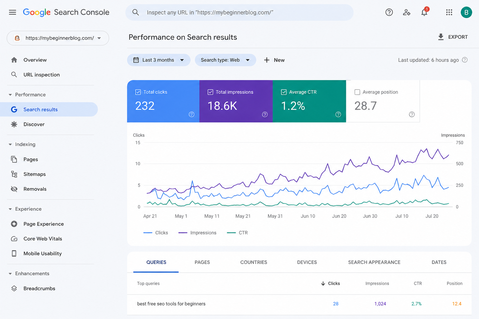 Google Search Console